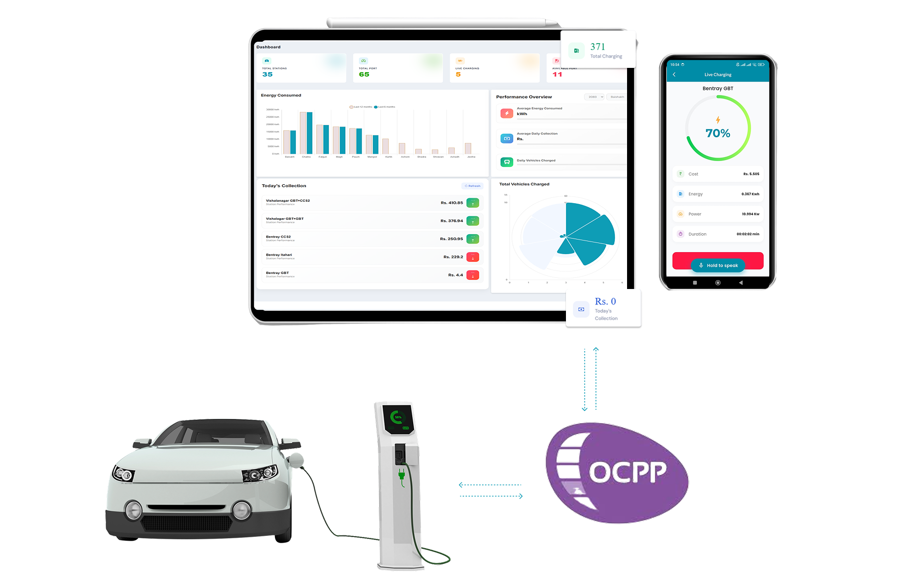 Seamless OCPP-Based Charging Experience